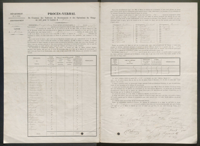Tirage au sort (arrondissement de Péronne) de l'année 1863