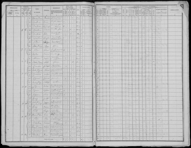 Recensement de la population : Bettencourt-Rivière