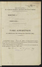 Table alphabétique du répertoire des formalités, de Dineuf à Donel, registre n° 55 (Abbeville)
