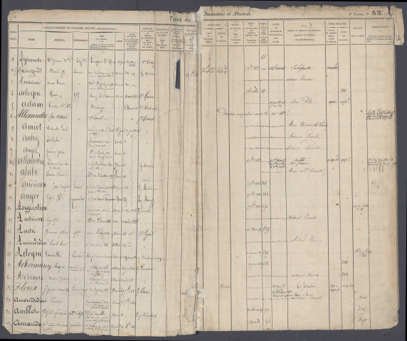 Table des successions et absences du bureau d'Amiens