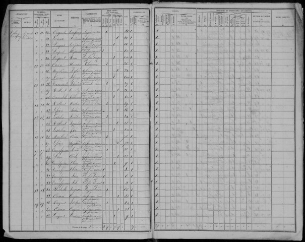 Recensement de la population : Tilloy-lès-Conty