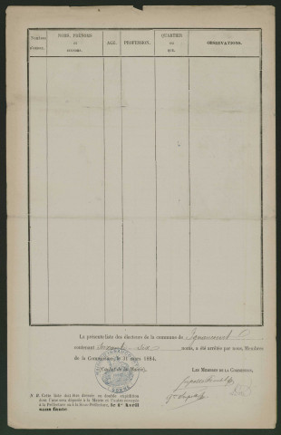 Liste électorale politique : Ignaucourt