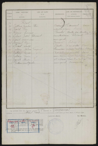 Liste électorale : Longueval