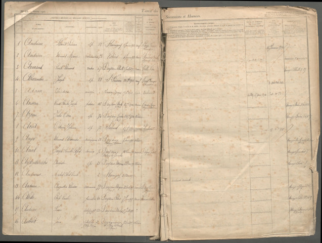 Table des successions et absences du bureau de Boves