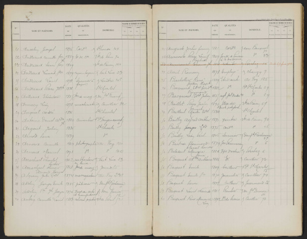 Liste électorale : Amiens, 4ème Section (Faubourg de Beauvais)