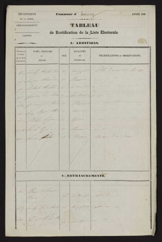 Tableau de rectification de la liste électorale : Hornoy-le-Bourg (Hornoy)