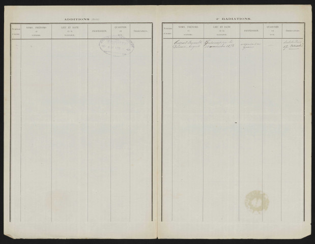 Tableau de rectification complémentaire de la liste électorale : Bavelincourt