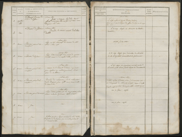 Registre aux correspondances avec les ministres de la Guerre, de la Marine, de l'Intérieur et le directeur général de la Conscription. de l'année 1813