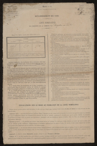 Recensement de la population : Noyelles-en-Chaussée (1886)