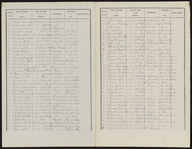 Liste électorale : Bouchavesnes-Bergen (Bouchavesnes)