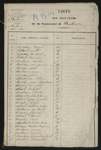 Liste électorale : Doullens