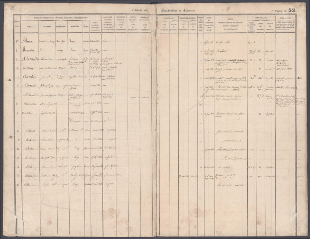 Table des successions et absences du bureau de Crécy-en-Ponthieu