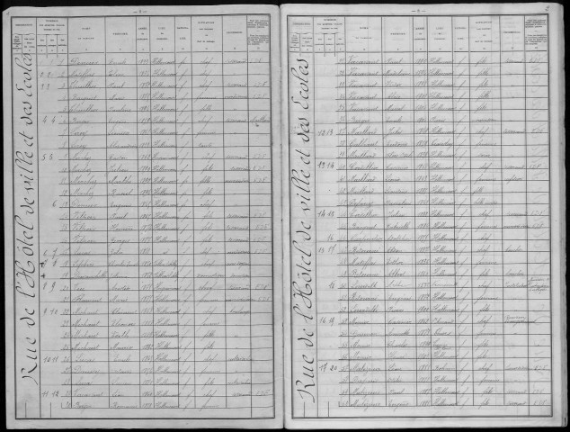 Recensement de la population : Hallencourt