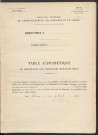 Table du répertoire des formalités, de Thuillard à Trotta, registre n° 39 (Conservation des hypothèques de Montdidier)