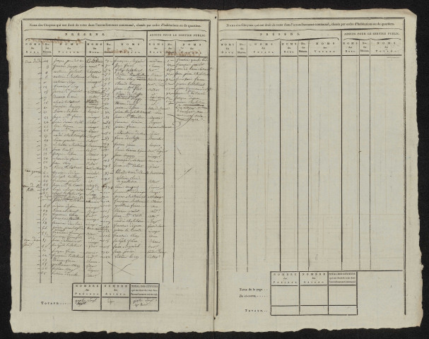 État nominatif des citoyens qui ont le droit de voter. Élections communales de l'an 9 : Fricamps