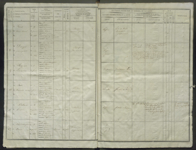Tirage au sort (arrondissement de Péronne) de l'année 1832