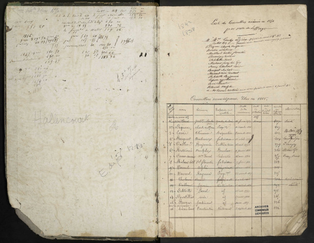 Hallencourt. Délibérations du conseil municipal (20 mai 1842-29 mai 1858)