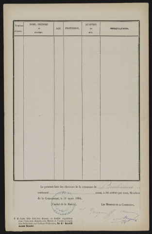 Liste électorale politique : Bouchavesnes-Bergen (Bouchavesnes)