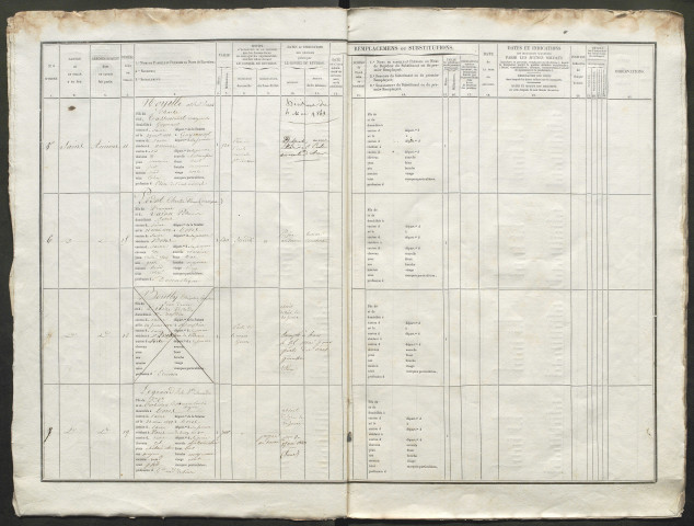 Liste du contingent (ensemble du département) de l'année 1842