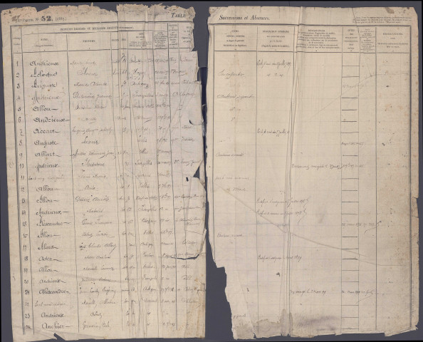 Table des successions et absences du bureau de Corbie