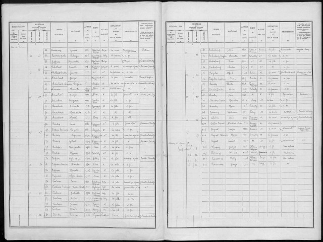 Recensement de la population : Ham (Estouilly)