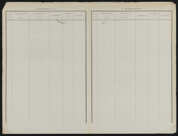 Tableau de rectification complémentaire de la liste électorale : Remaugies