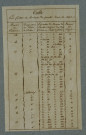 Plan du cadastre napoléonien - Lucheux : cartouche