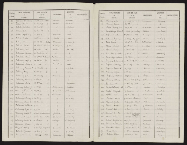 Liste électorale : Warloy-Baillon