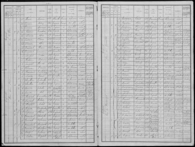 Recensement de la population : Ergnies