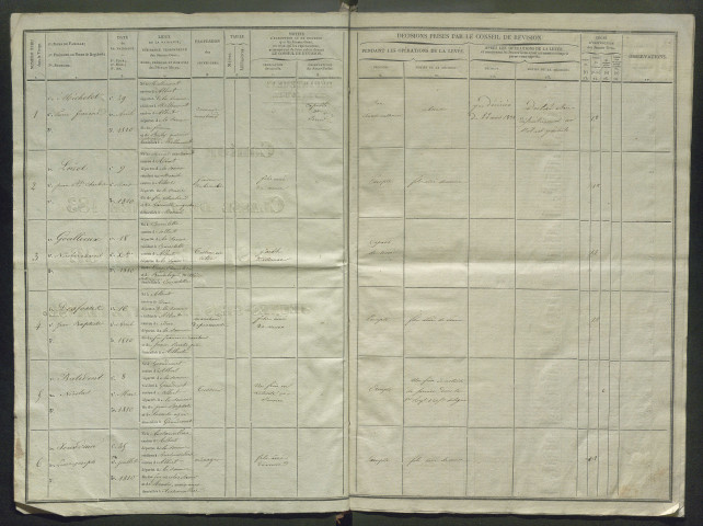 Tirage au sort (arrondissement de Péronne) de l'année 1830