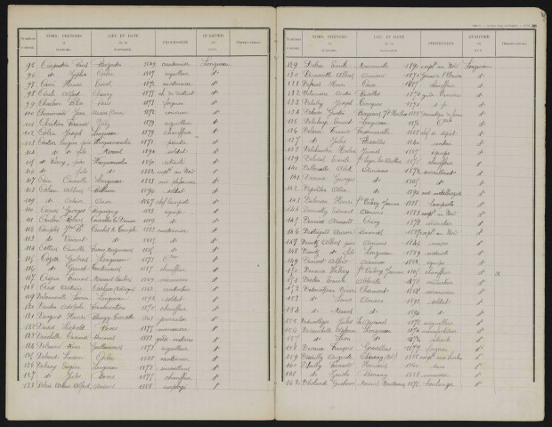 Liste électorale : Longueau