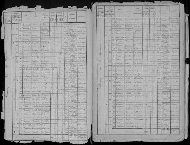 Recensement de la population : Ham