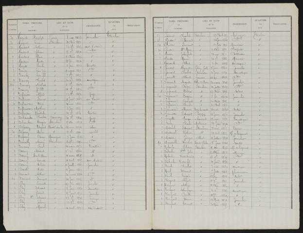 Liste électorale : Etinehem