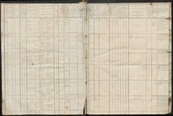 Tirage au sort (arrondissement de Doullens) de l'année 1811