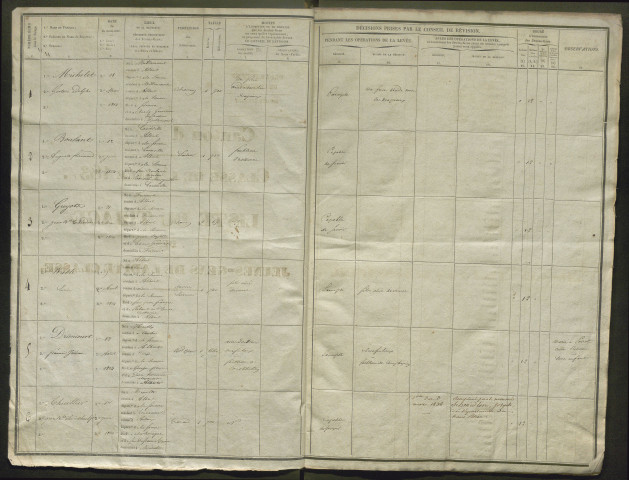 Tirage au sort (arrondissement de Péronne) de l'année 1834