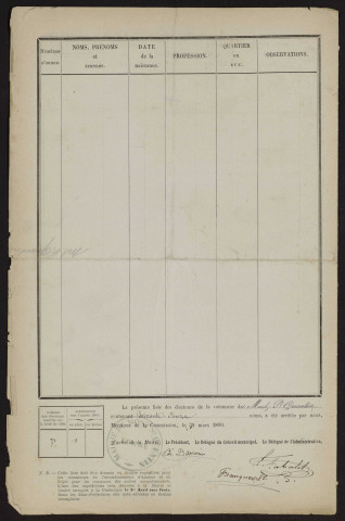 Liste électorale : Péronne (Mont-Saint-Quentin)