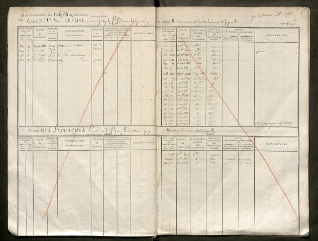 Répertoire des formalités hypothécaires, du 14/12/1820 au 12/05/1821, registre n° 089 (Péronne)