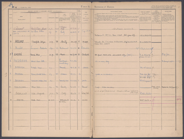 Table des successions et absences du bureau de Conty