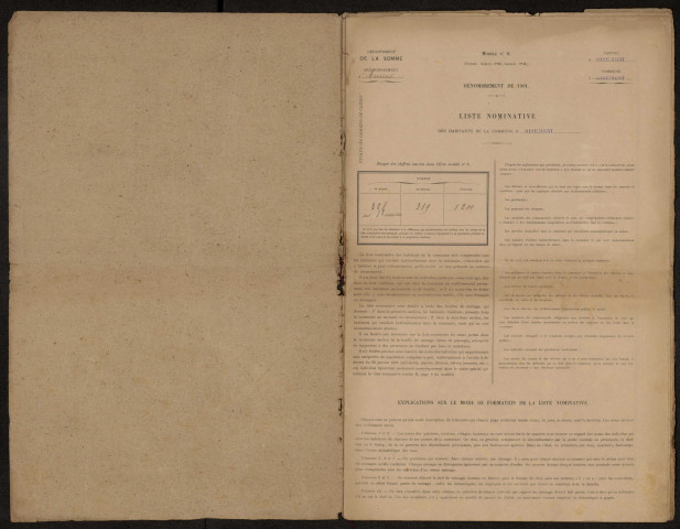 Recensement de la population : Oisemont (1901)