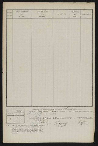 Liste électorale : Laucourt