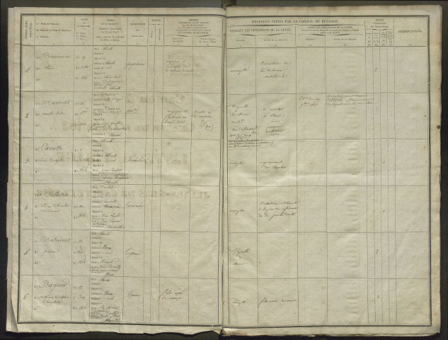 Tirage au sort (arrondissement d'Abbeville) de l'année 1834