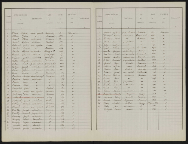 Liste électorale : Riencourt