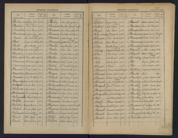 Table alphabétique du contingent 1899 : bureau d'Abbeville