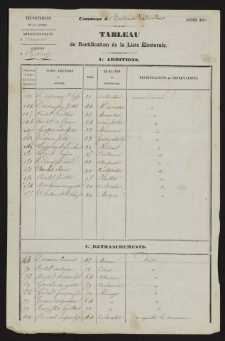 Tableau de rectification de la liste électorale : Hornoy-le-Bourg (Lincheux-Hallivillers)