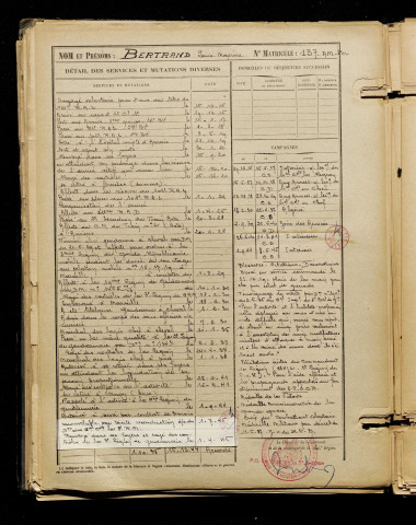 Bertrand, Louis Maxime Gabriel, né le 17 septembre 1898 à Braches (Somme), classe 1918, matricule n° 137, Bureau de recrutement de Péronne