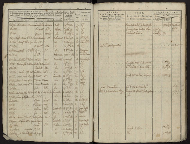 Table du bureau d'Ault pour la période de la période 1775-1793. Décès et extraits des sépulture