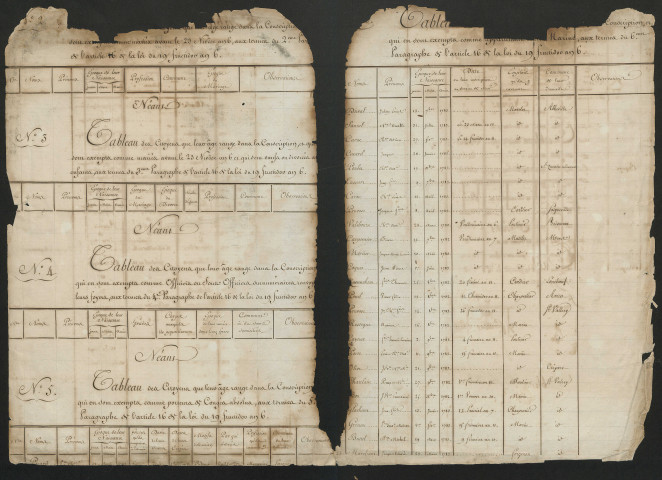 Liste alphabétique départementale des conscrits. - Tableau numérique départemental, des conscrits. - Liste départementale des conscrits exemptés car servant dans d'autres, corps d'armées. de l'année 1803-1804