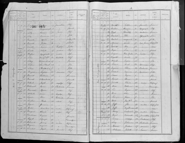 Recensement de la population 1881 : Abbeville