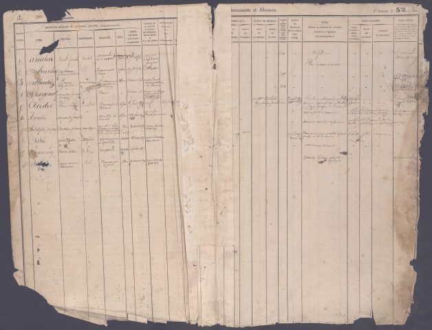 Table des successions et absences du bureau de Hornoy-le-Bourg