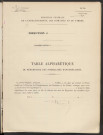 Table du répertoire des formalités, de Cotel à Daroux, registre n° 9 (Conservation des hypothèques de Montdidier)